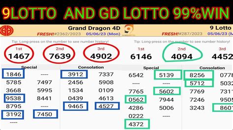 golden jackpot result|Grand Dragon Lotto.